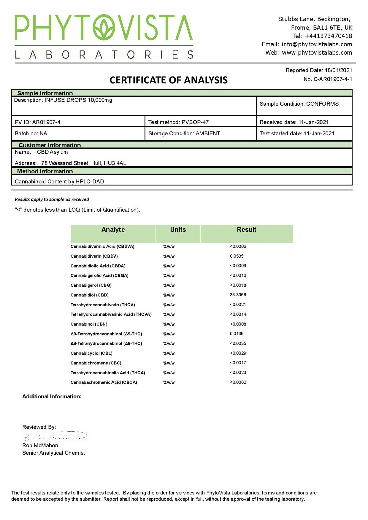CBD Products