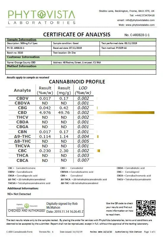 CBD Products