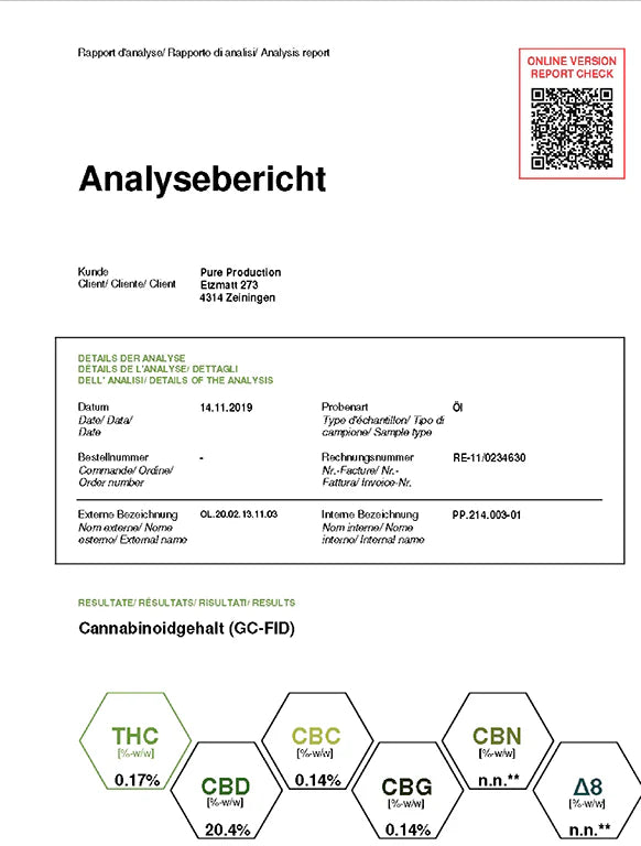 CBD Products