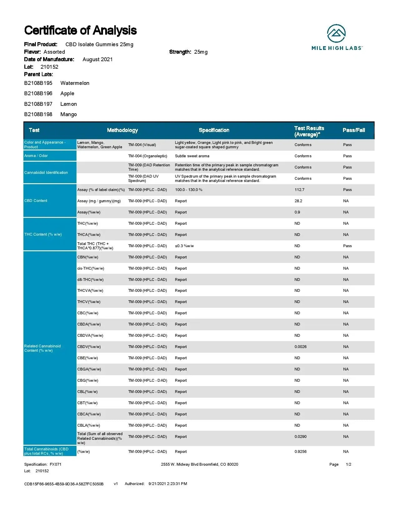 CBD Products