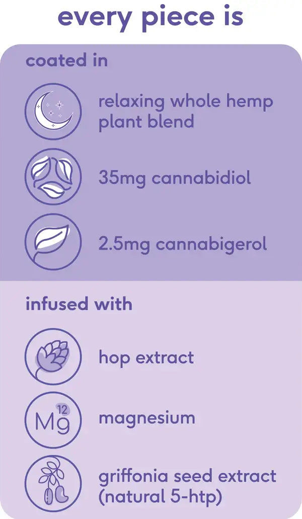 CBD Products