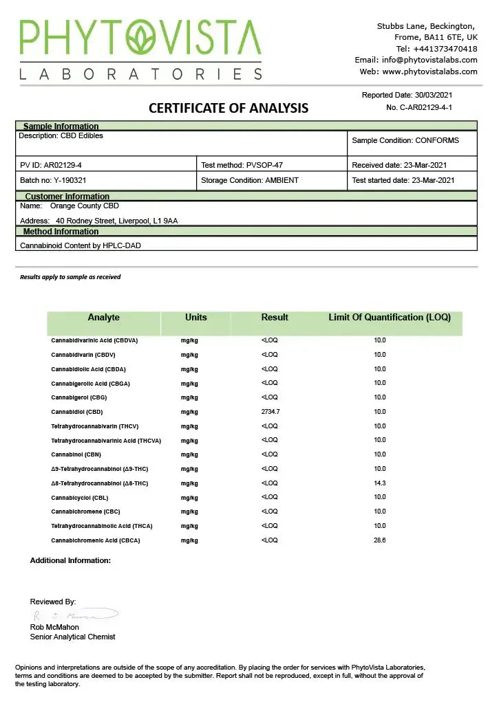CBD Products