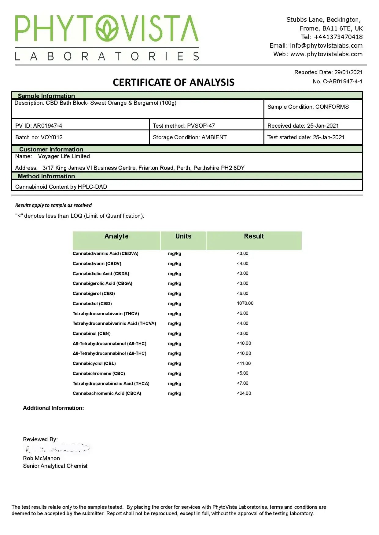 CBD Products