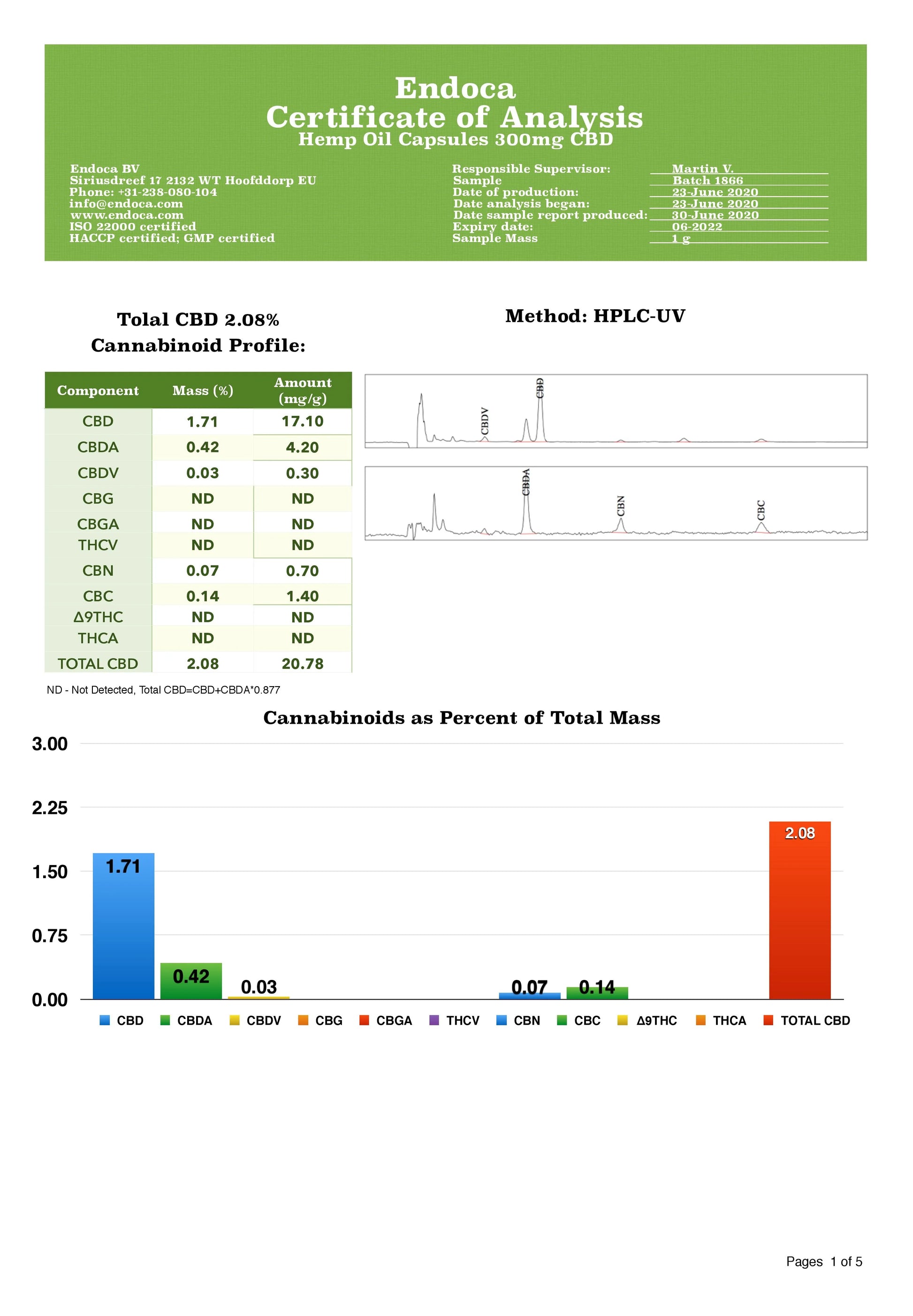 CBD Products