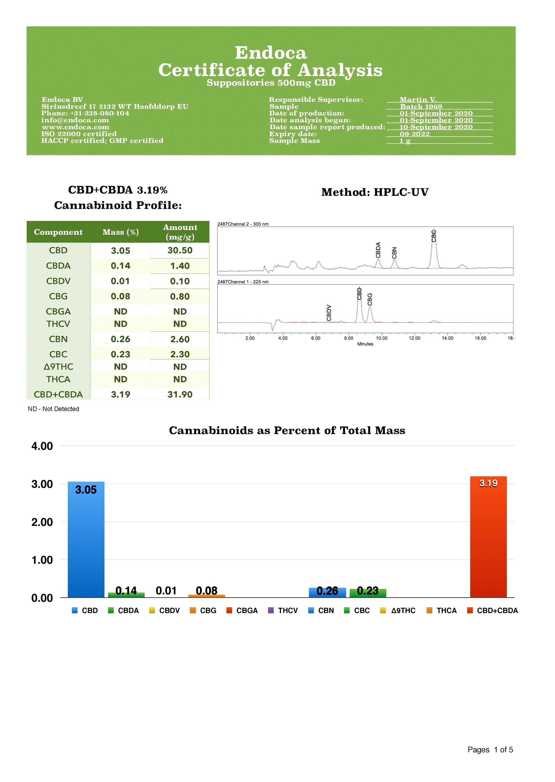 CBD Products
