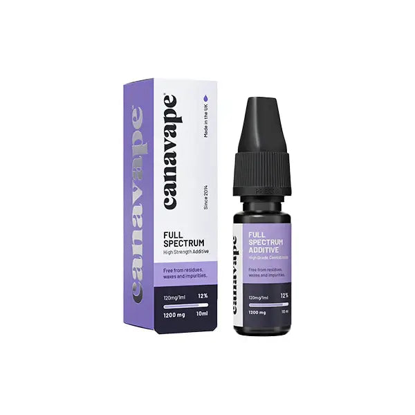 CBD Products