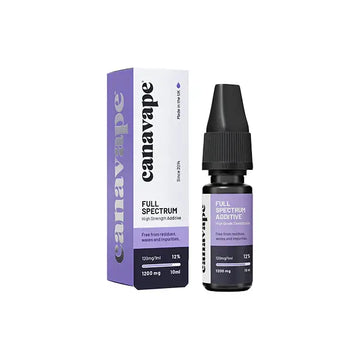 CBD Products