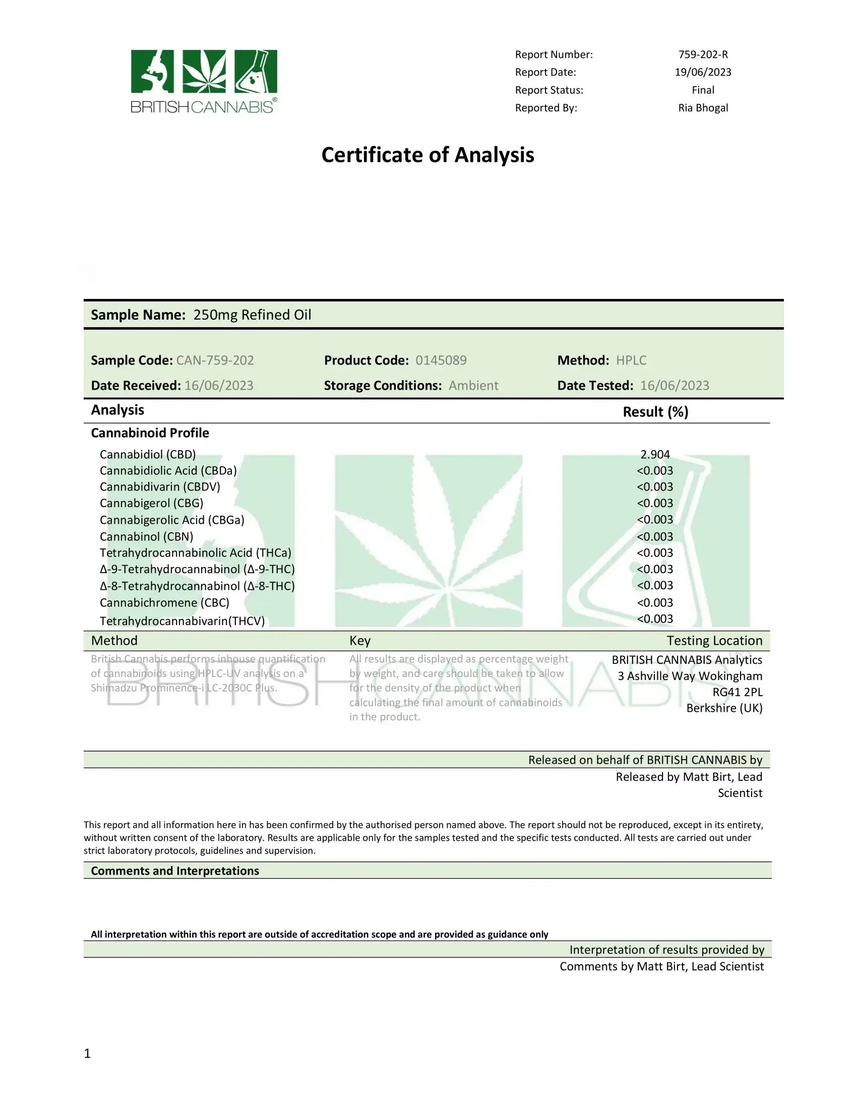 CBD Products