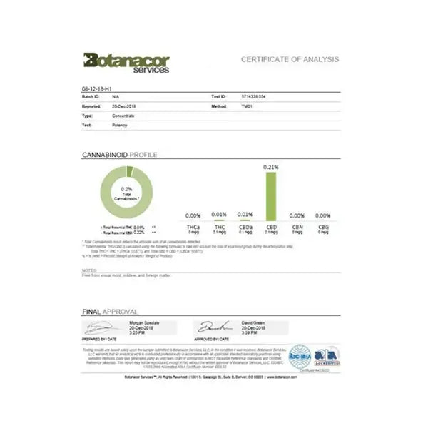 CBD Products