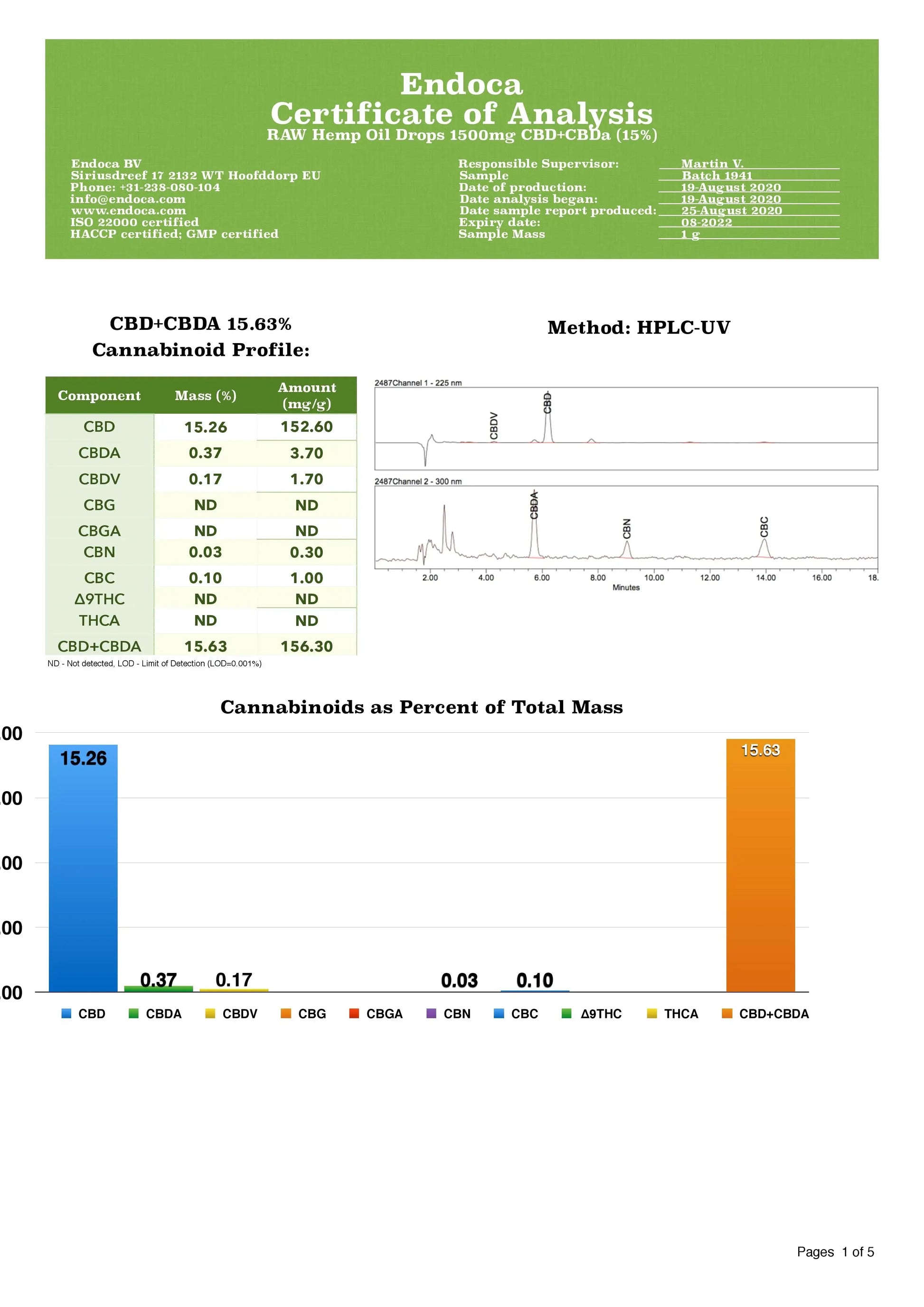 CBD Products