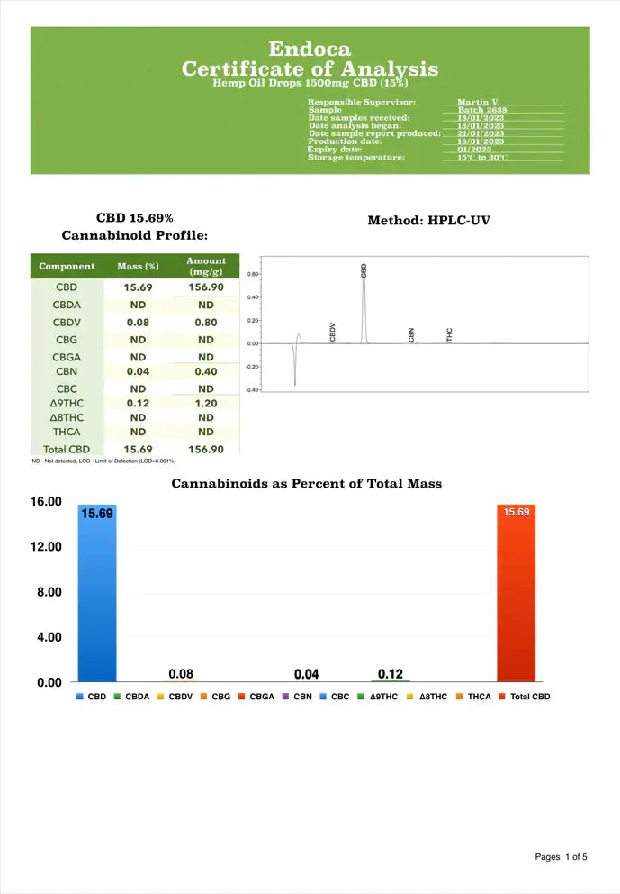 CBD Products