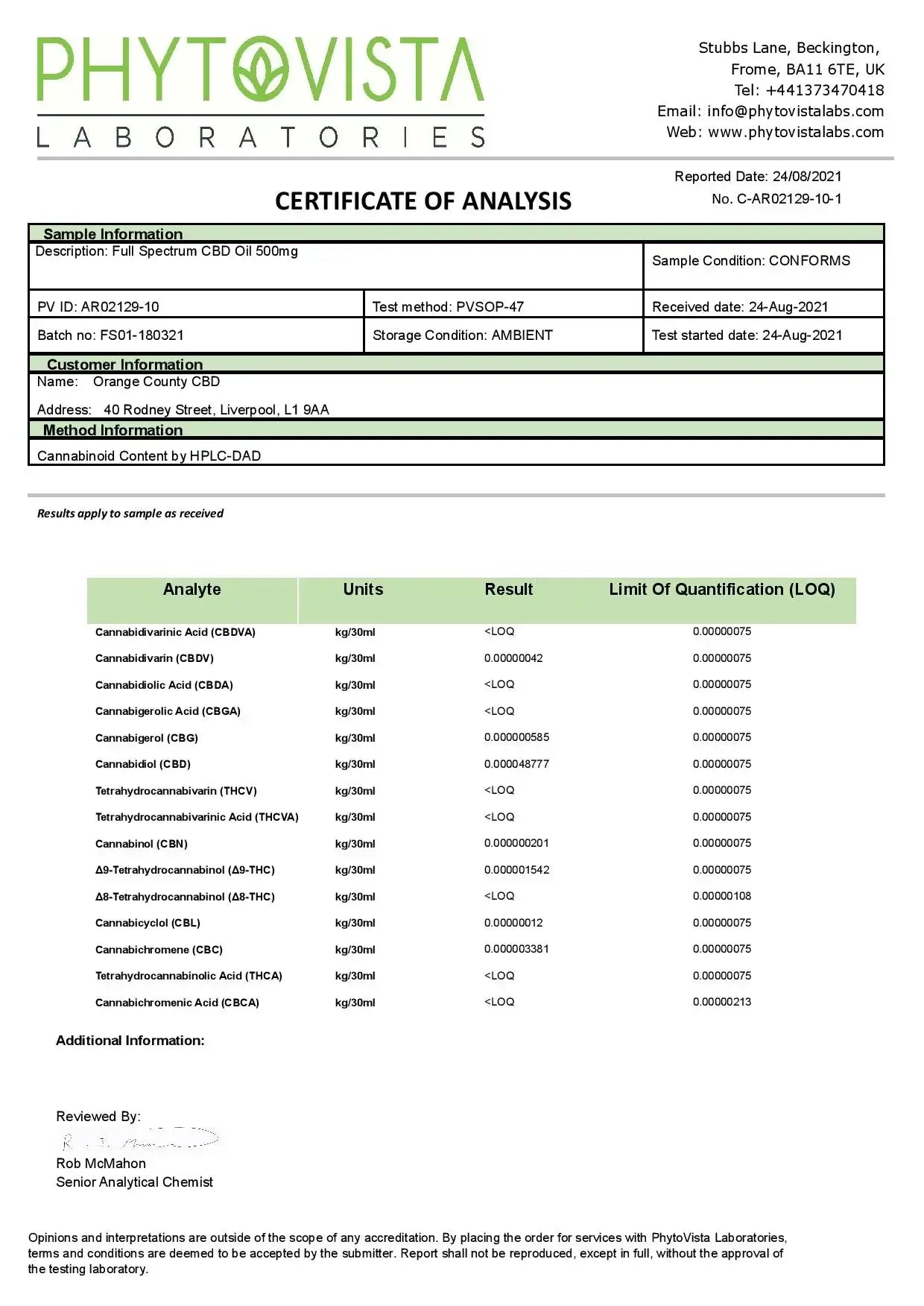 CBD Products