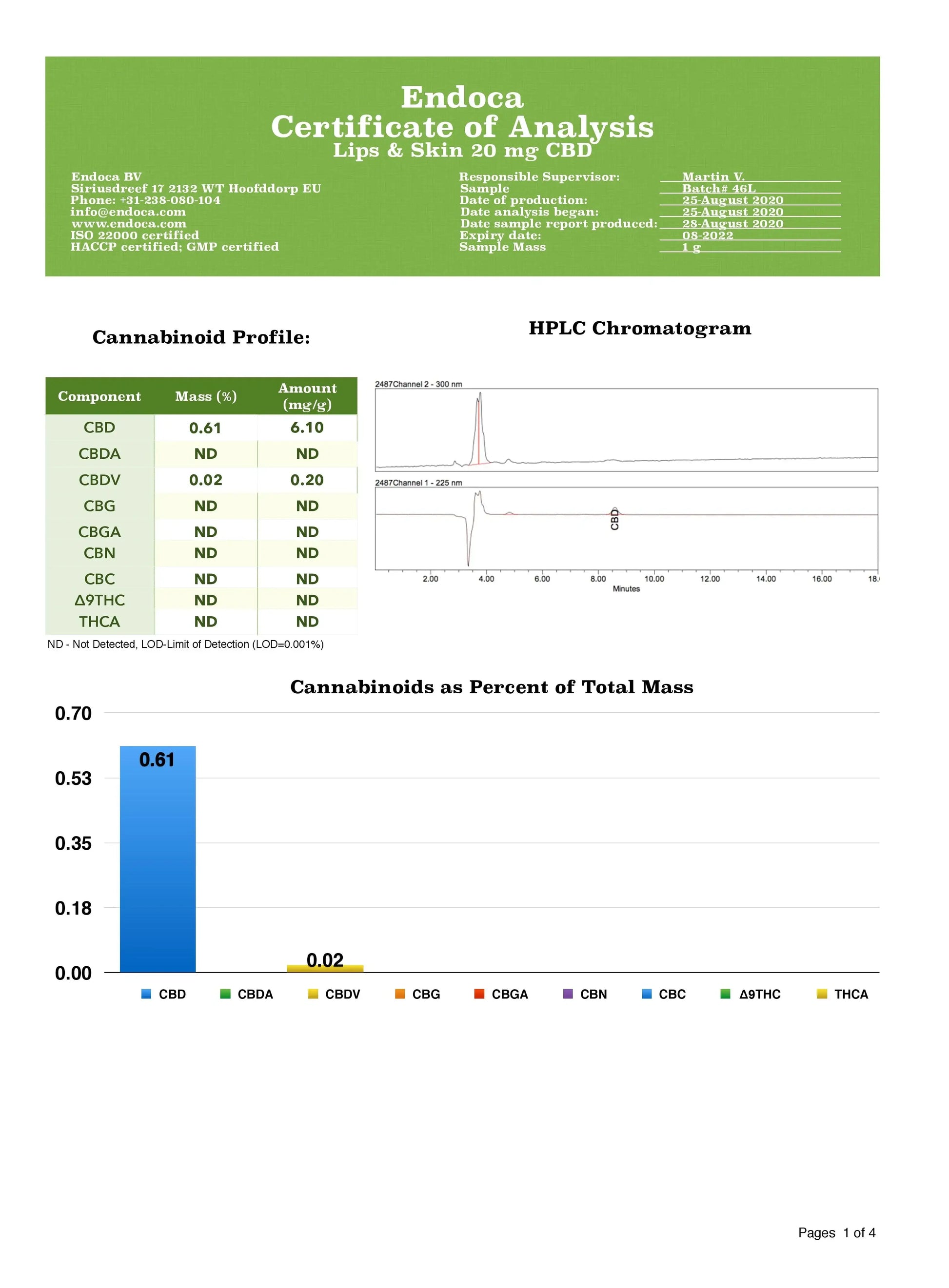CBD Products