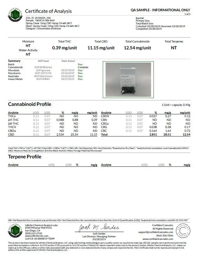 CBD Products