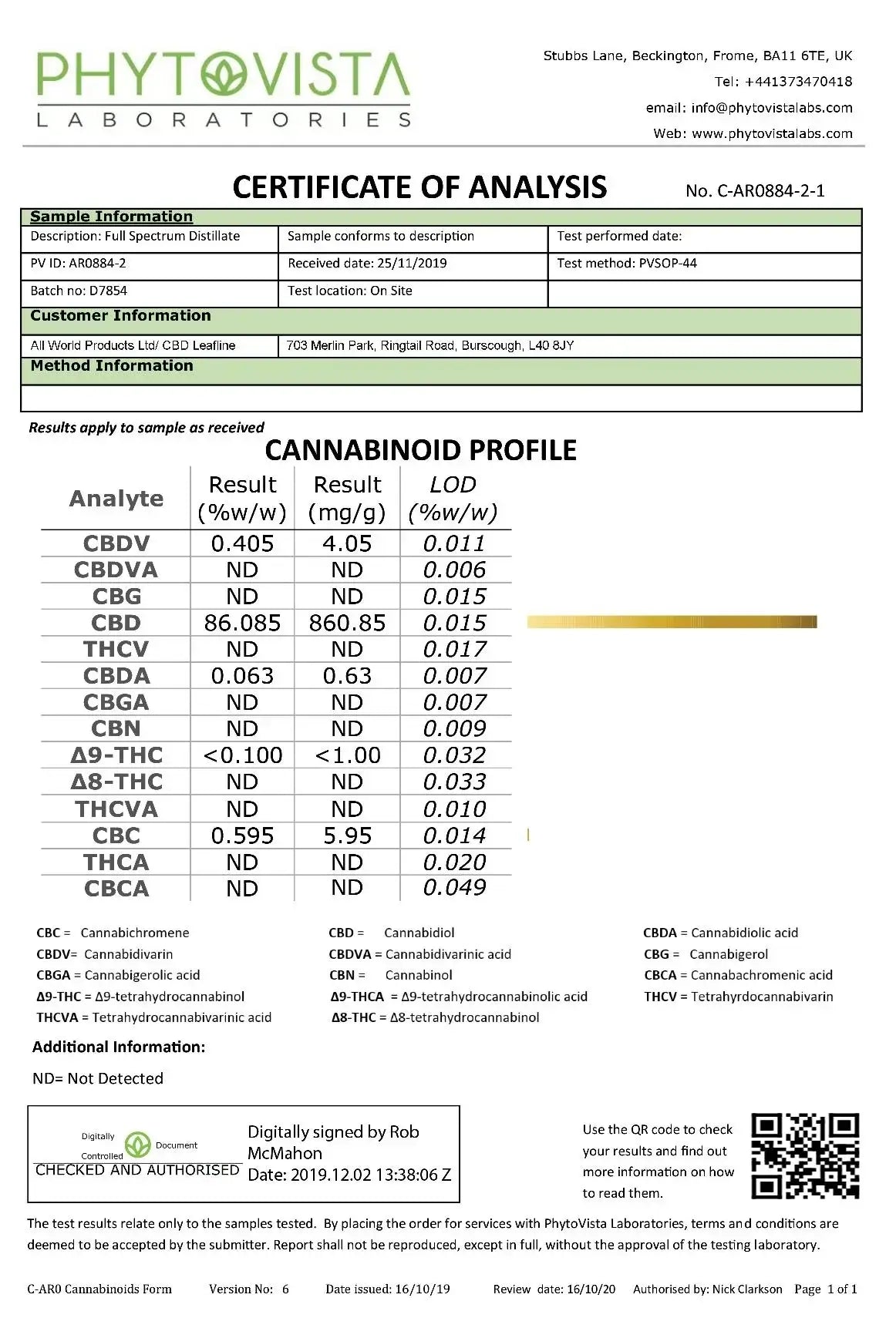 CBD Products
