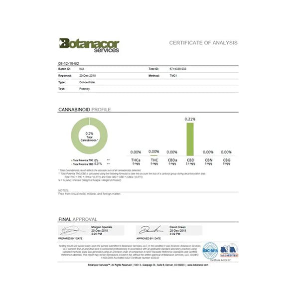 CBD Products